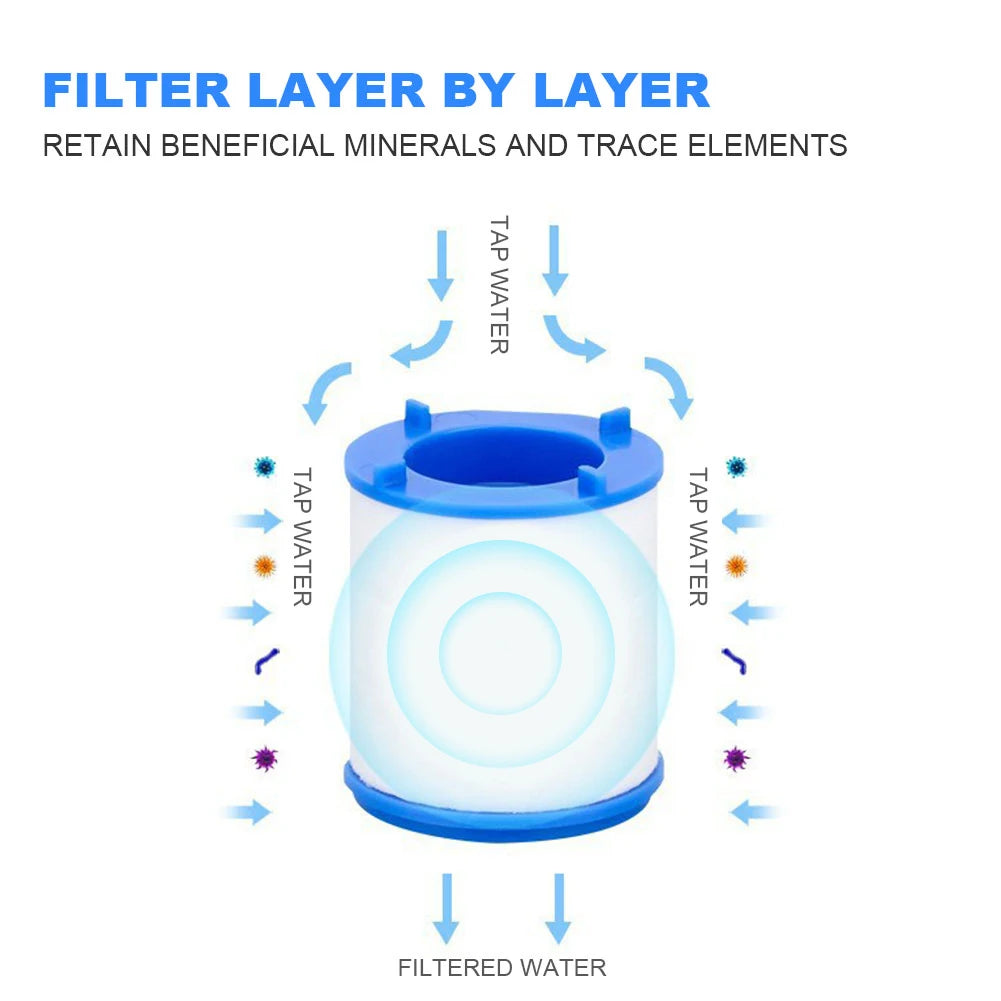 Faucet Filter Element Bubbler Water Filter Purifier For Bathroom Shower PP Cotton Remove Chlorine Heavy Metal For Kitchen Faucet