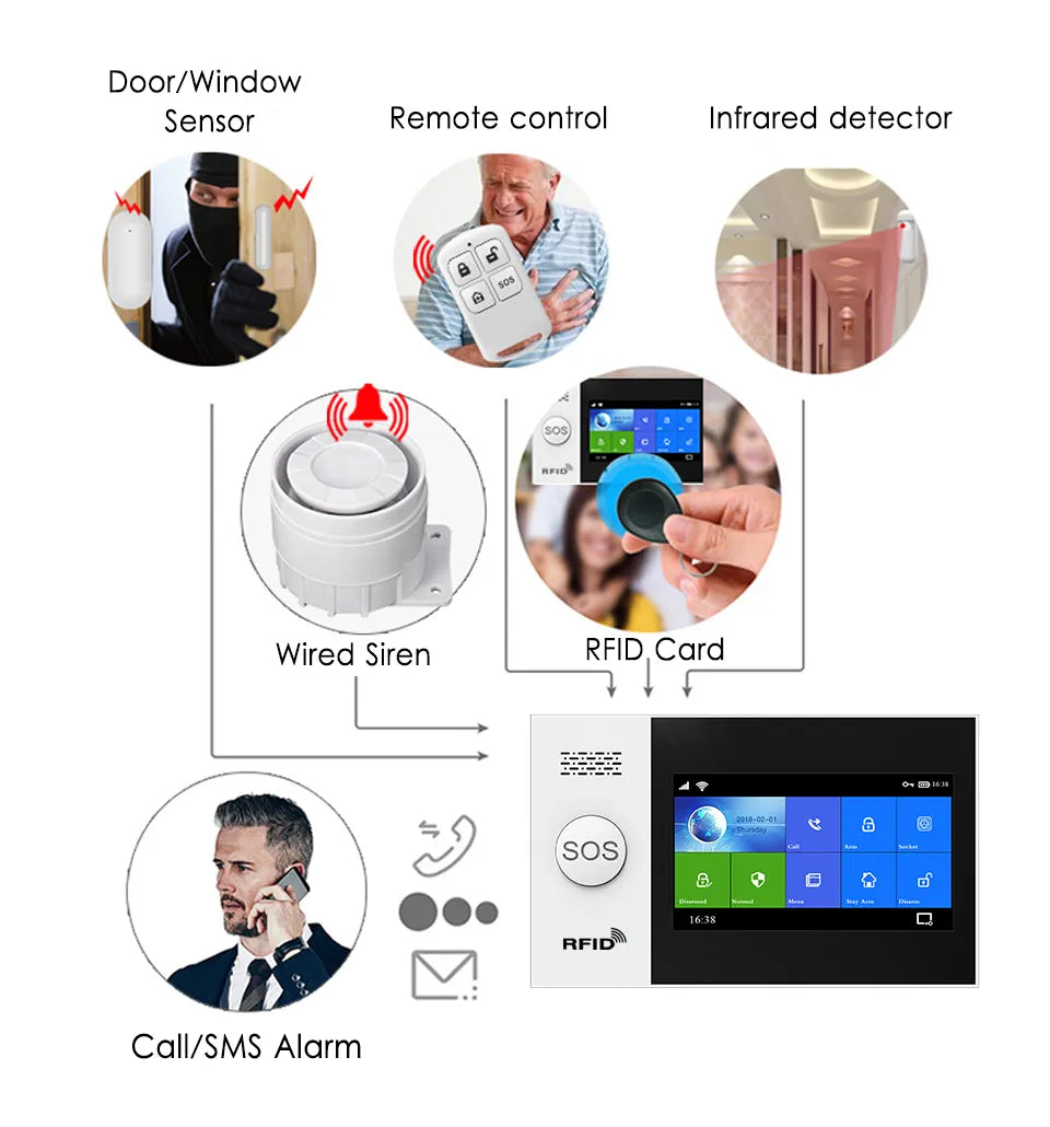 PGST PG-107 Tuya Wireless Home WIFI GSM Home Security With Motion Detector Sensor Burglar Alarm System APP Control Support Alexa