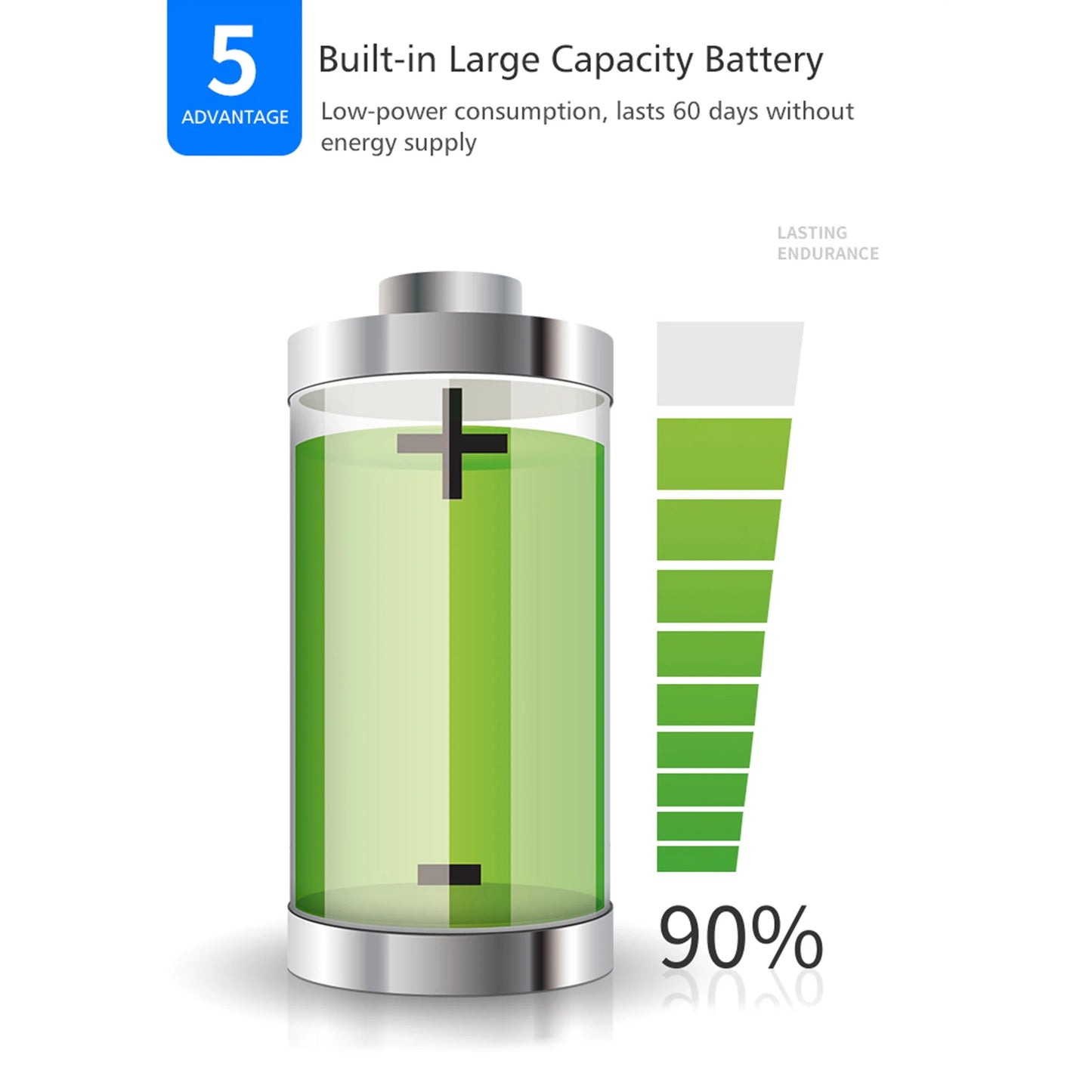 Solar Powered Wireless Independent Infrared Motion Sensor Detector Burglar Alarm Strobe Siren 120dB Alarm Waterproof PIR Sensor