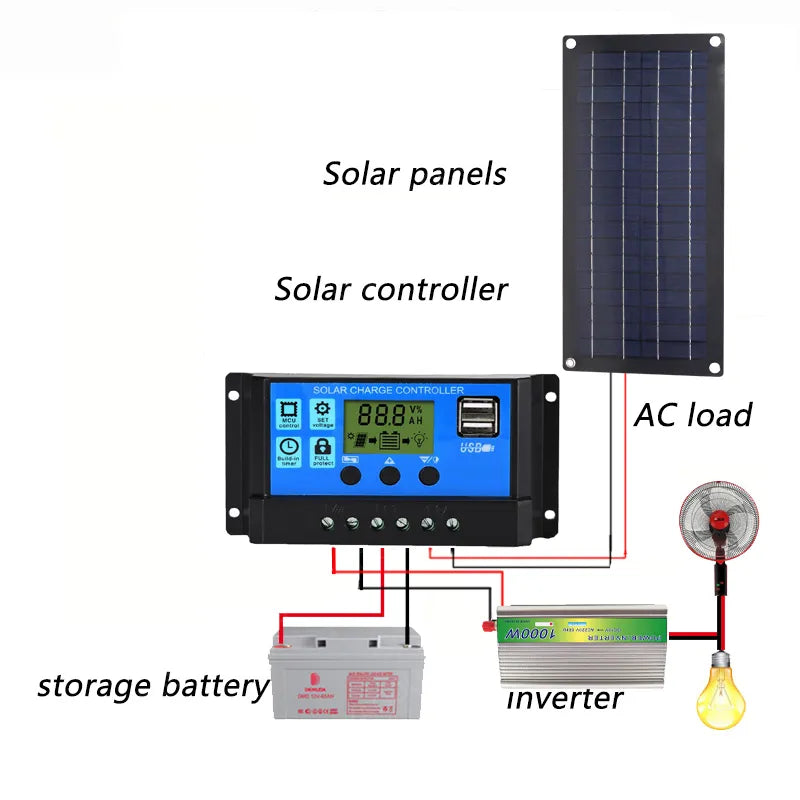 1000W Solar Power System Solar Panel Kit 12V to 220V Power Station 10A-60A Controller for Home Car Camping Backup Charger