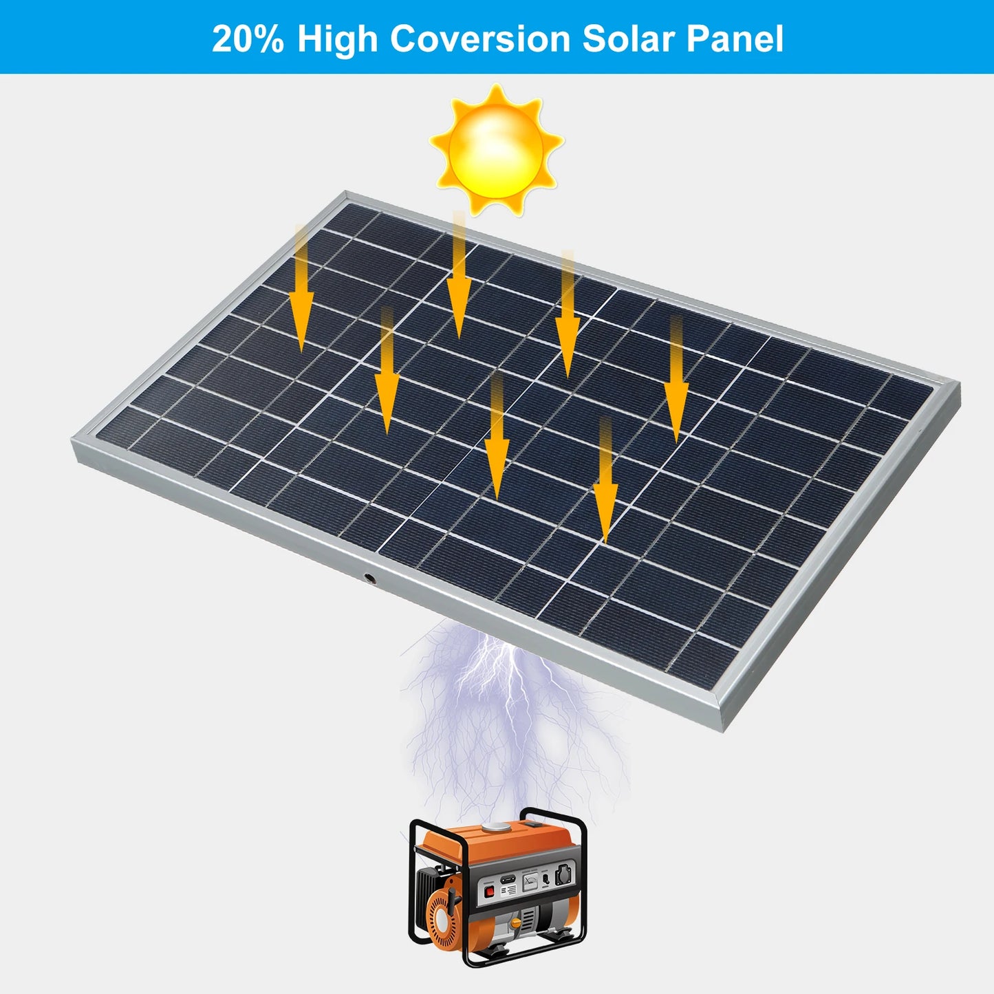 300W 12V Solar Panel Kit with 100A Controller USB Port Portable Solar Battery Charger Suitable for Outdoor Camping Mobile RV