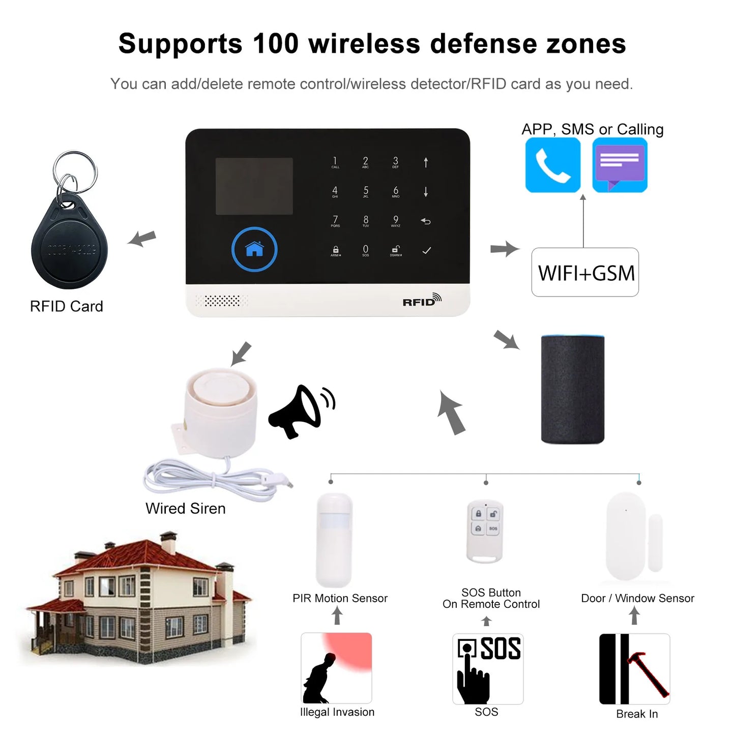 Home Alarm Wireless WIFI 433MHz Home Security Alarm System For Tuya APP With Pet Motion Sensor Smoke Detector Gas Securiti Alarm