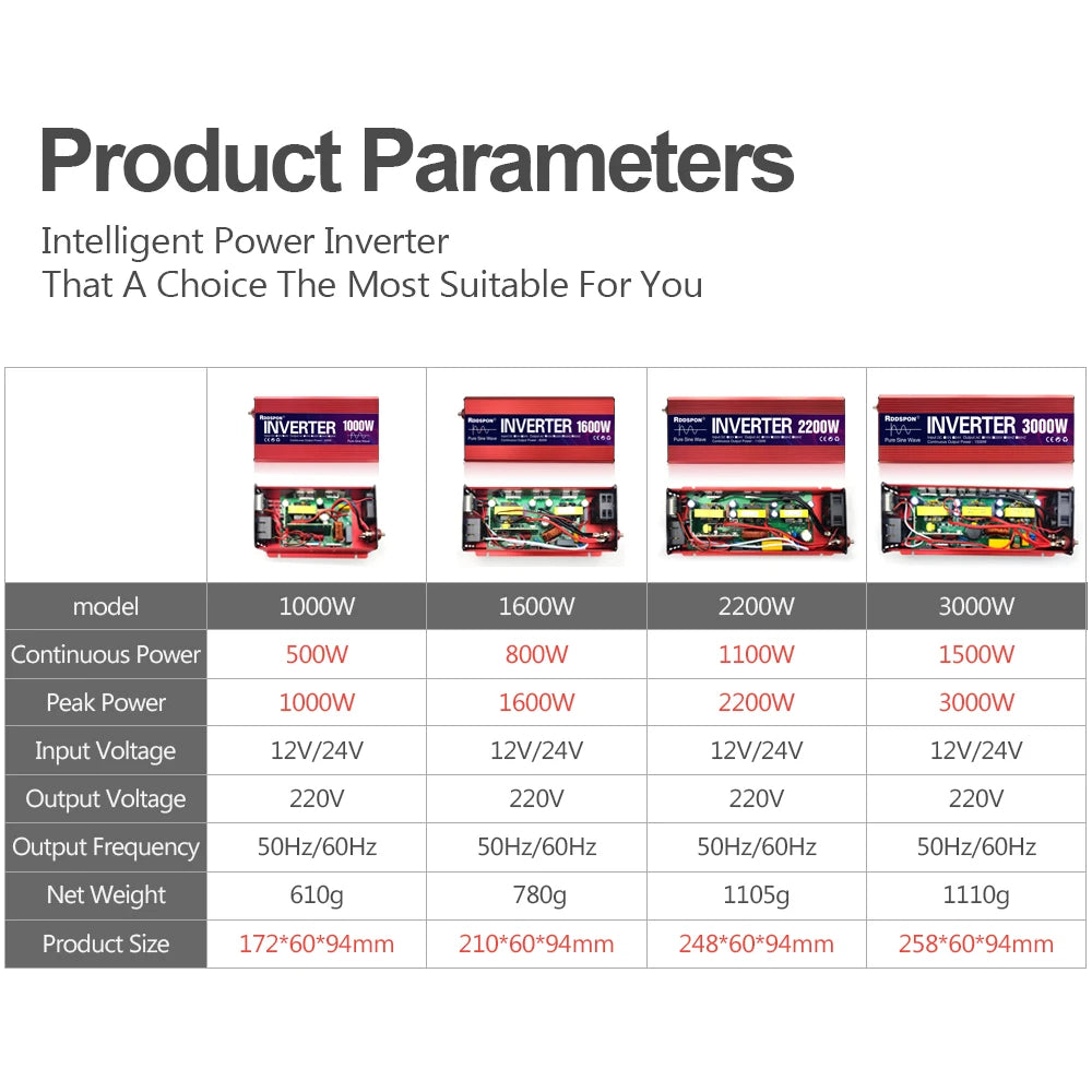 RDDSPON Pure Sine Wave Inverter DC 12V To AC 110V 220V 50Hz 1000W 1600W 2200W 3000W Transformer Power  Converter Solar Inverters
