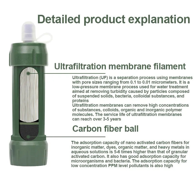 Survival Water Purifier Survival Water Filter 0.01 Micron Survival Water Purifier Emergency Outdoor Water Filter Straw For Storm