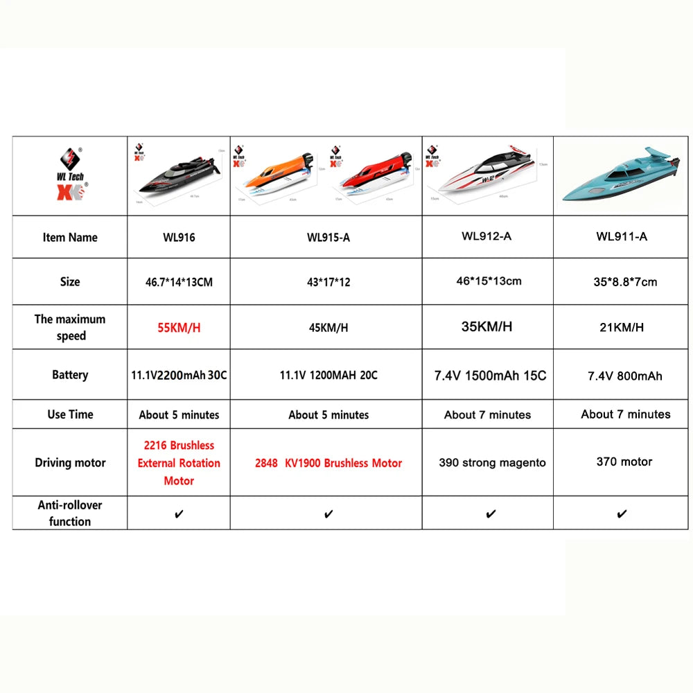 WLtoys WL916 WL912-A RC Boat 2.4Ghz 55KM/H Brushless High Speed Racing Boat 2200mAh Remote Control Speedboat Toys For Boys